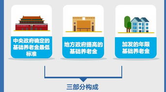 一圖讀懂湖北城居民鄉養老保險機制